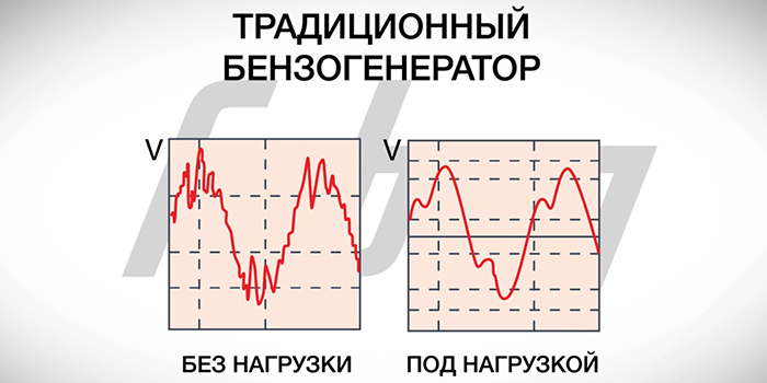 график-электрического-сигнала-традиционного-генератора.jpg