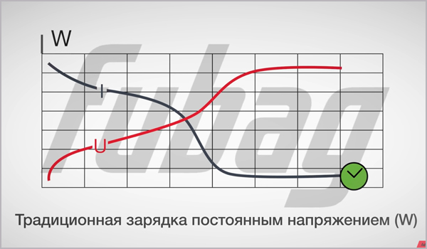 зарядка-постоянным-напряжением.jpg