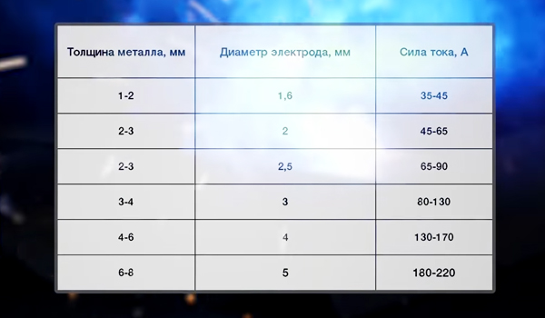 подбор-толщины-электрода-и-толщины-металла.jpg