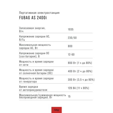 Портативная электростанция FUBAG AS 2400i (аккумулятор LiFePO4) в Ростове-на-Дону фото