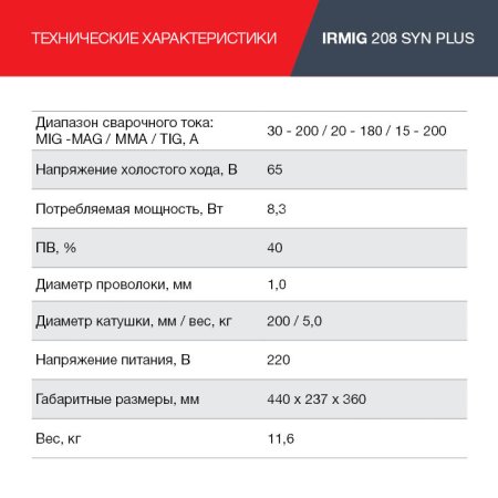 FUBAG Сварочный полуавтомат IRMIG 208 SYN PLUS c горелкой FB 250 3m в Ростове-на-Дону фото