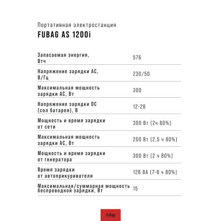 Портативная электростанция FUBAG AS 1200i (аккумулятор LiFePO4) в Ростове-на-Дону фото