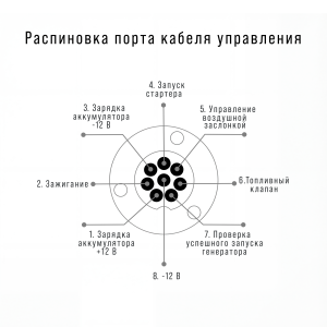 Блок автоматики Startmaster BS 6600 D (400 В) для одно- и двухцилиндровых бензиновых генераторов FUBAG мощностью до 11 кВт в Ростове-на-Дону фото