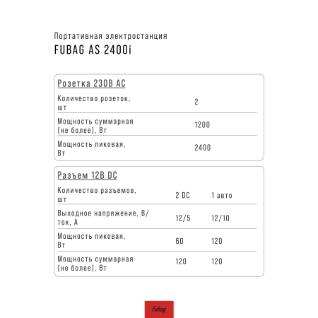 Портативная электростанция FUBAG AS 2400i (аккумулятор LiFePO4) в Ростове-на-Дону фото