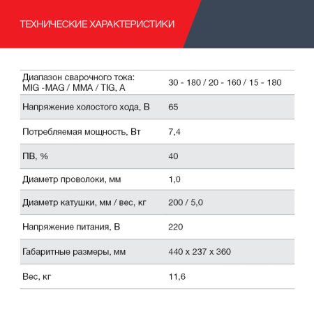 FUBAG Сварочный полуавтомат IRMIG 188 SYN PLUS c горелкой FB 150 3 м в Ростове-на-Дону фото