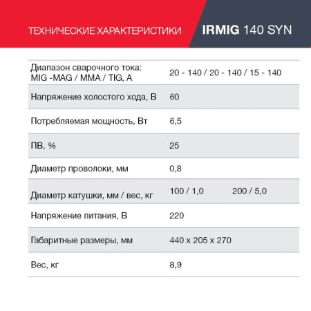 FUBAG Сварочный полуавтомат IRMIG 140 SYN с горелкой 150 А 3 м в комплекте в Ростове-на-Дону фото