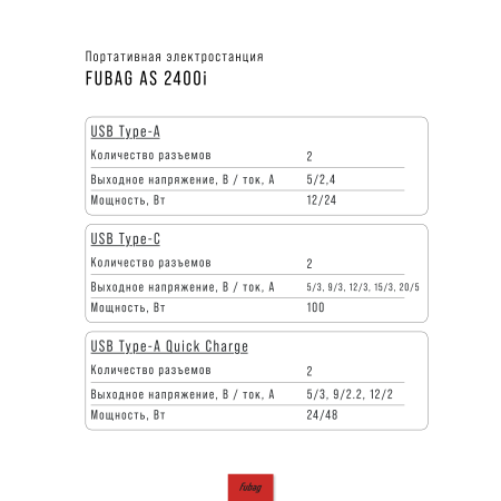 Портативная электростанция FUBAG AS 2400i (аккумулятор LiFePO4) в Ростове-на-Дону фото