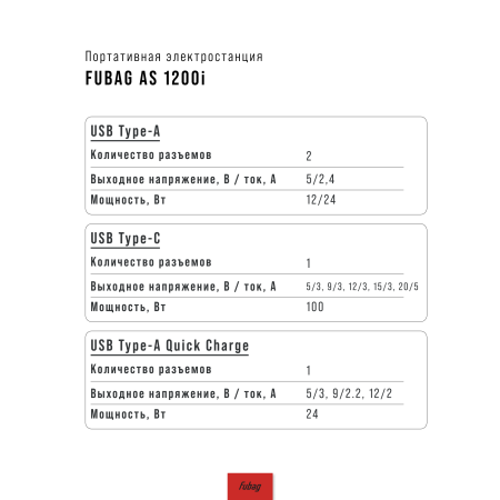 Портативная электростанция FUBAG AS 1200i (аккумулятор LiFePO4) в Ростове-на-Дону фото