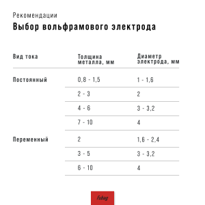 Инвертор сварочный FUBAG INTIG 320T W AC/DC ПУЛЬС (PULSE) + Горелка FB TIG 18 5P 4m + Блок жидкостного охлаждения Cool 70 + Тележка для аппаратов в Ростове-на-Дону фото
