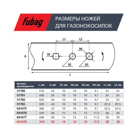 Нож для аккумуляторных газонокосилок FUBAG 51 см в Ростове-на-Дону фото